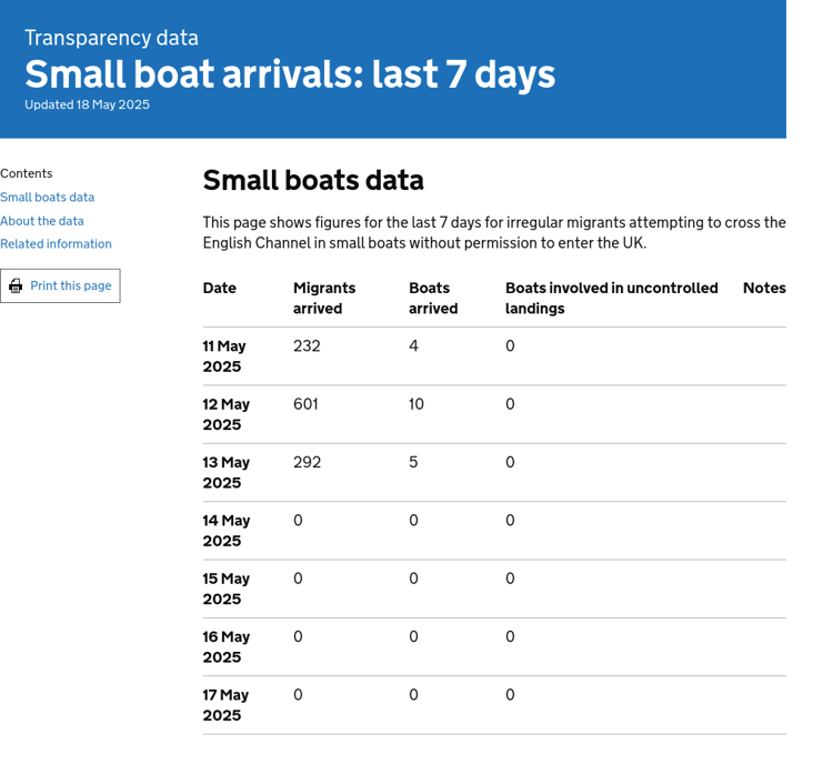 Screenshot 2025 05 18 at 12 30 37 Small boat arrivals last 7